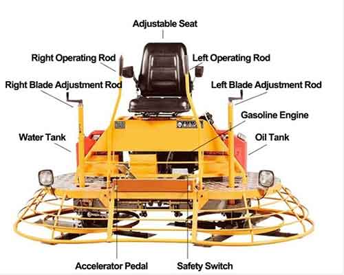 The Parts of Power Trowel Machine
