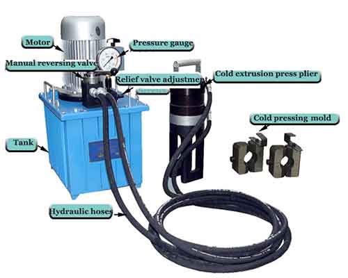 Details of Steel Bar Cold Extrusion Press Machine