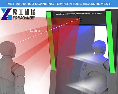 Scanning Temperature Measurement