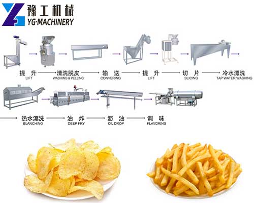 French Fries Making Machine