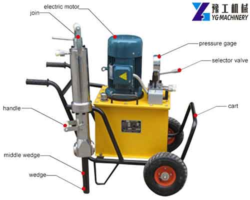 Hydraulic Rock Splitter for Sale