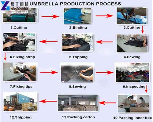 Umbrella Production Process