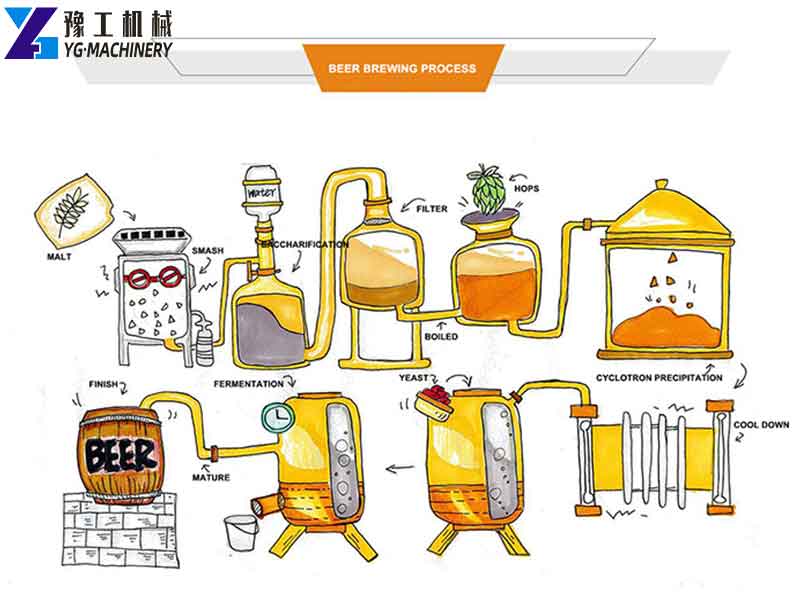 Home Beer Brewing Process