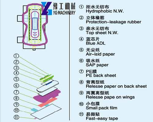 YG Low Cost Sanitary Pad Making Machine