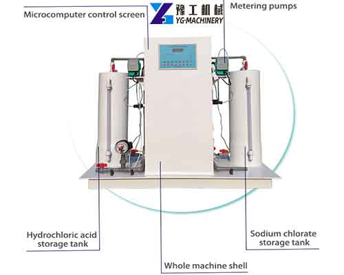 Small Chlorine Dioxide Generator