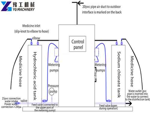 Working Principle of Chlorine Dioxide Generator