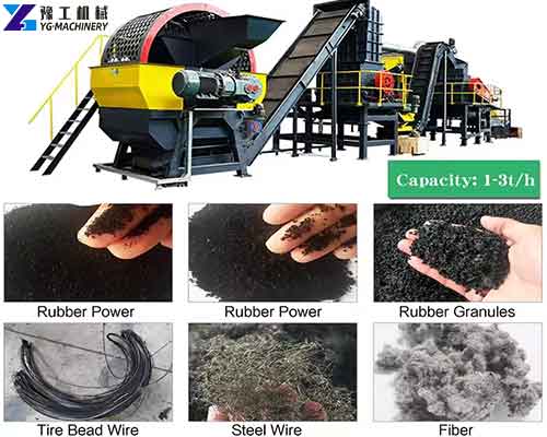 Automatic Tire Recycling Line