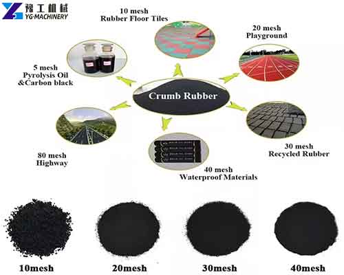 Different Mesh of Scarp Tyre Shredding Application