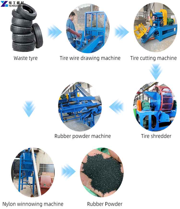 Semi-automatic Tire Recycling Production Line