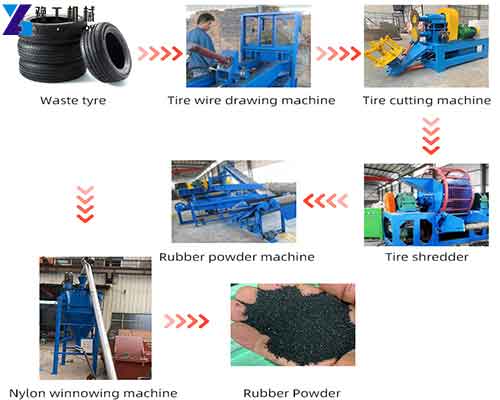 Tire Shredder Production Line