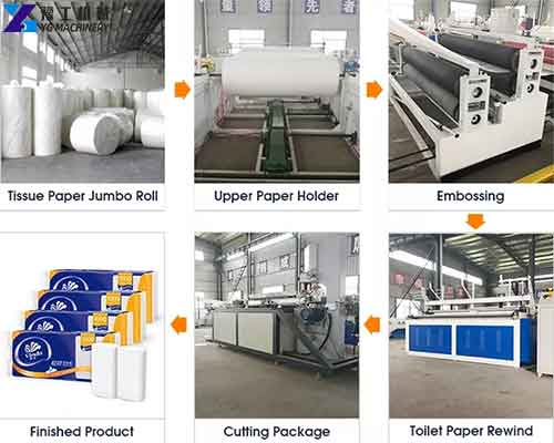 Tissue Paper Production Line