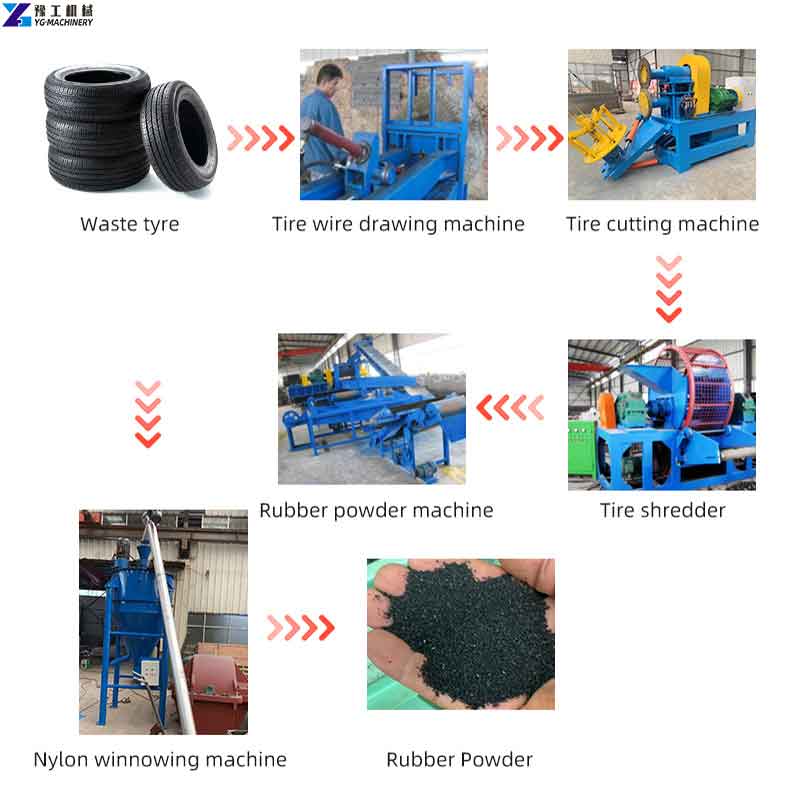 tire recycling machine