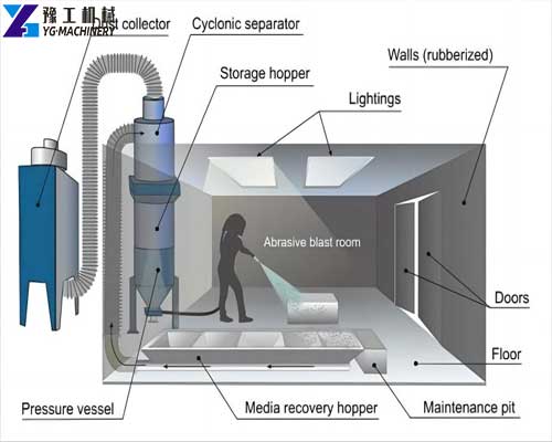 shot blasting booth for sale