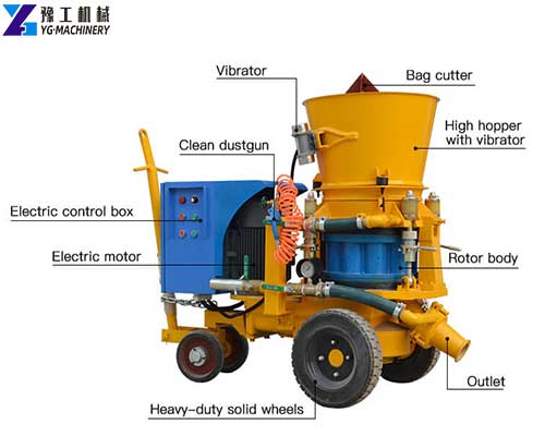 dry shotcrete machine